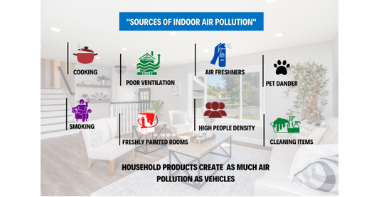 Indoor air Pollution is more harmful than Outdoor air pollution