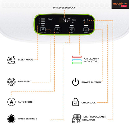 Moonbow by Hindware Vayo HS-KJ400 70-Watt Air Purifier (White)