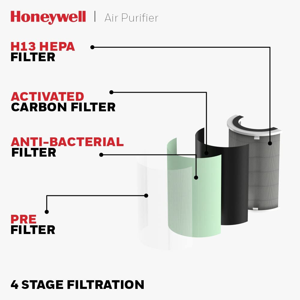 Honeywell - Air Touch P2