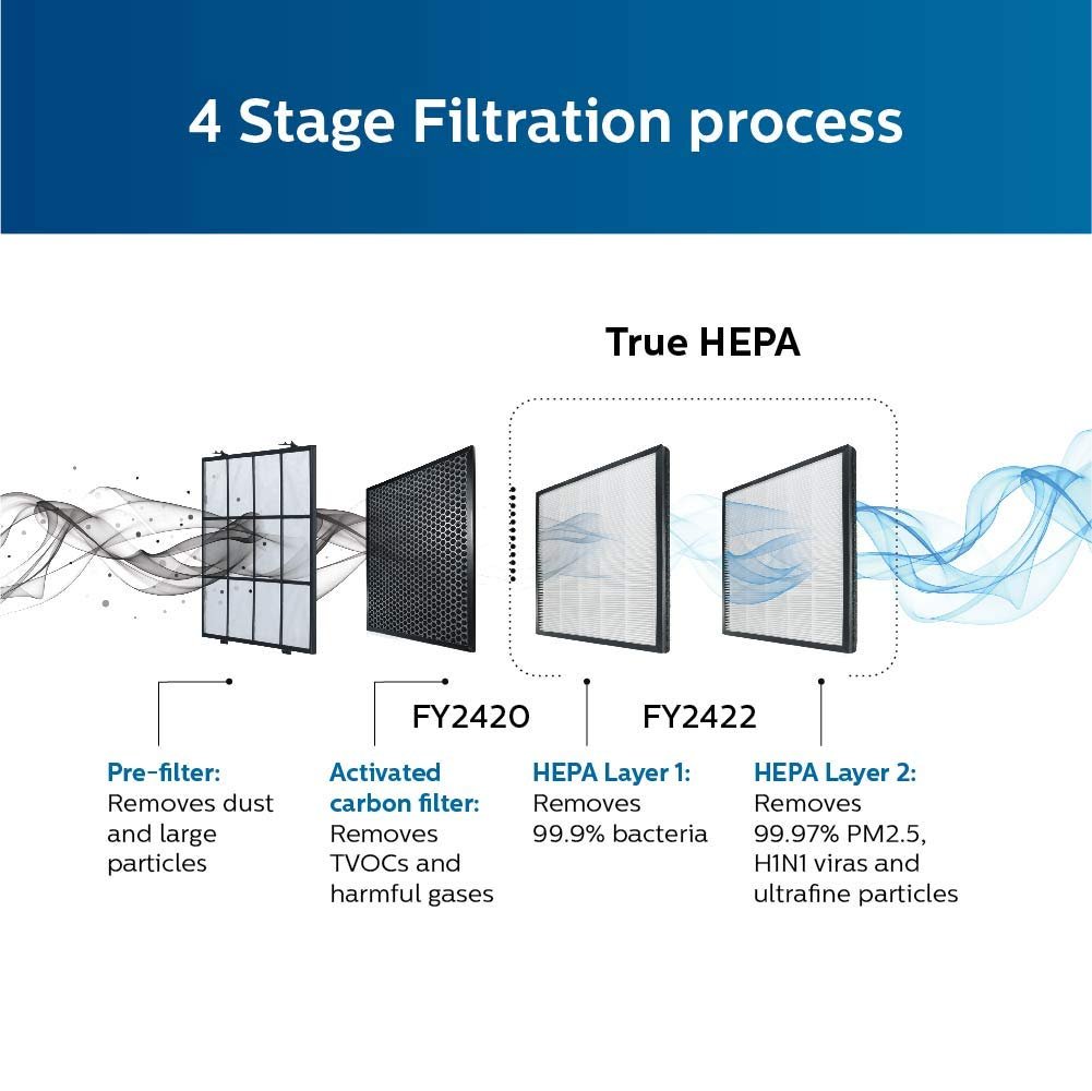 philips ac2887/20 philips ac2887/20
