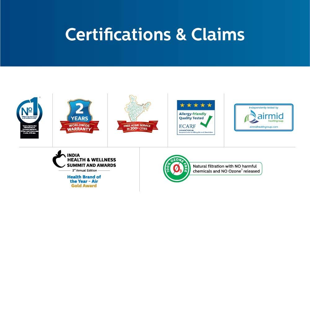 philips ac2887/20 philips ac2887/20