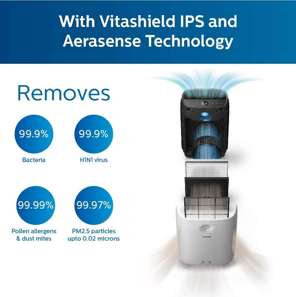 philips ac2887/20 philips ac2887/20